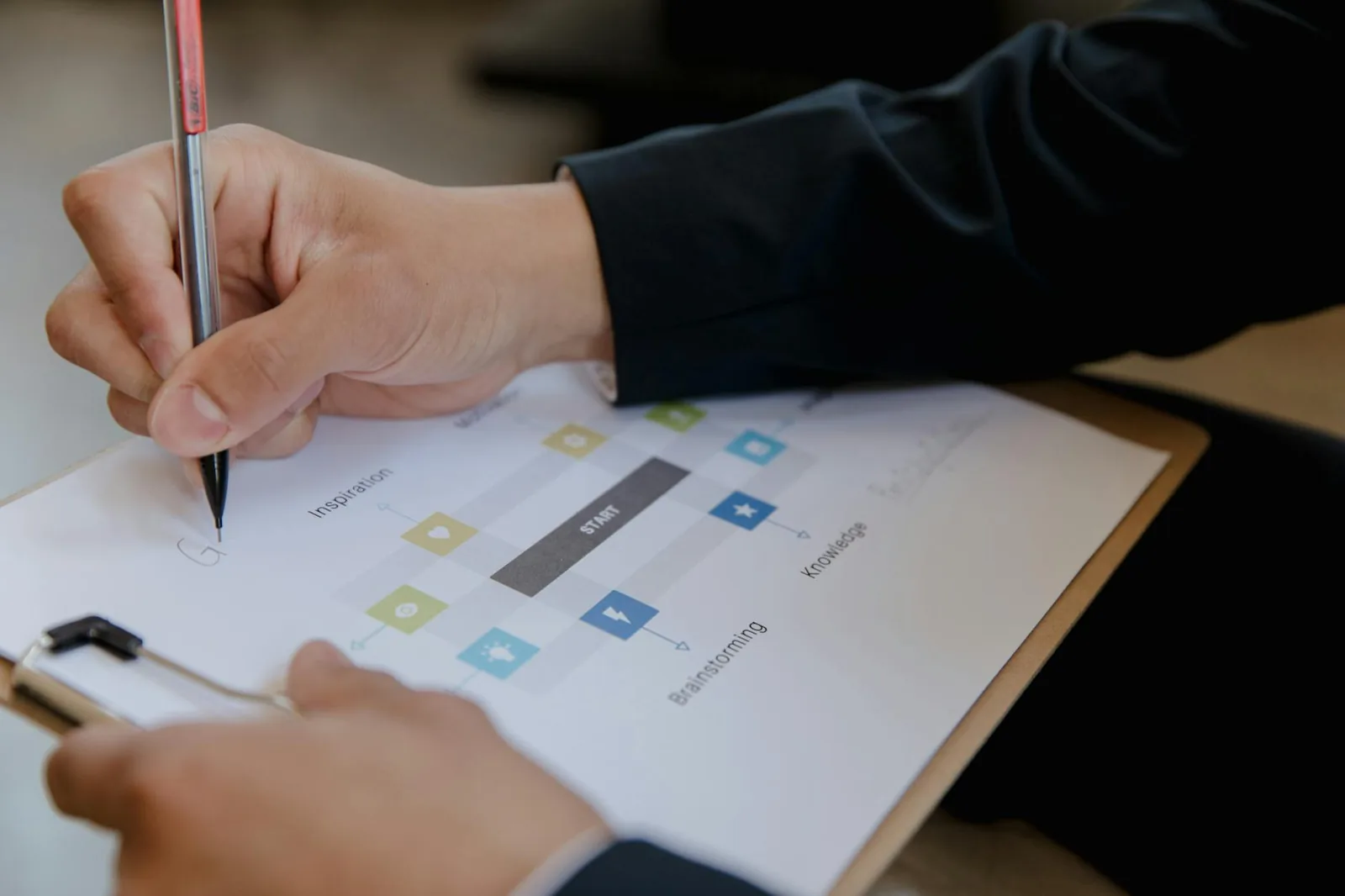 Työpöydällä oleva asiakirja ja muistiinpanot prosessin suunnittelua varten